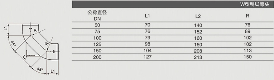 W型鸭脚弯头2