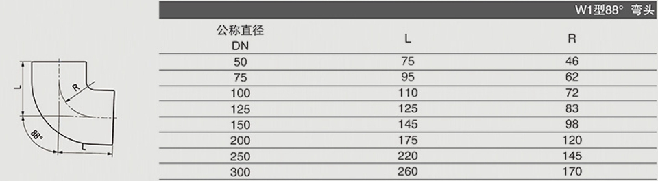 W1型88° 弯头 (2)