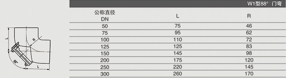 W1型88°门弯头 (2)