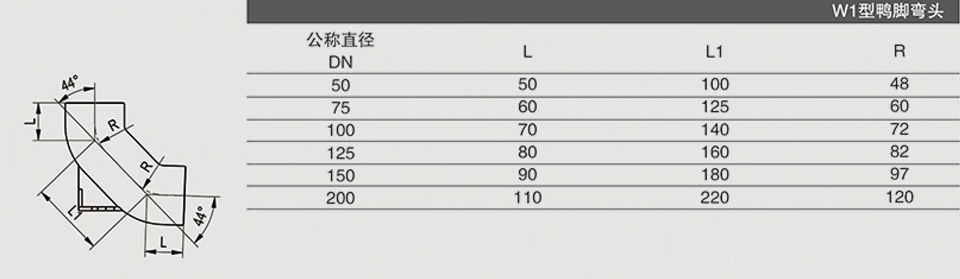 W1型鸭脚弯头1